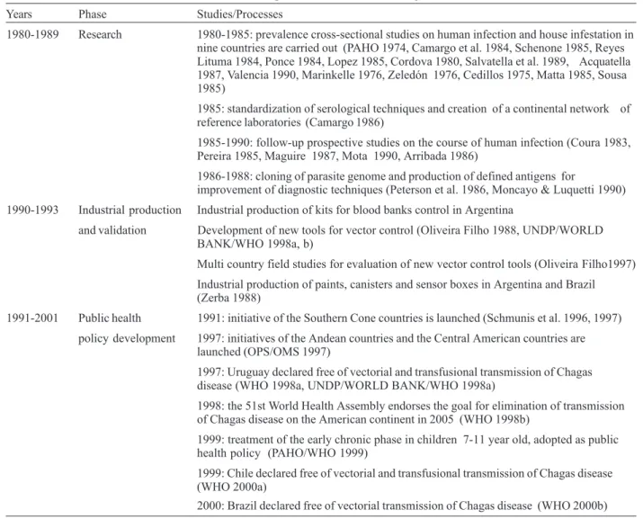TABLE VIII