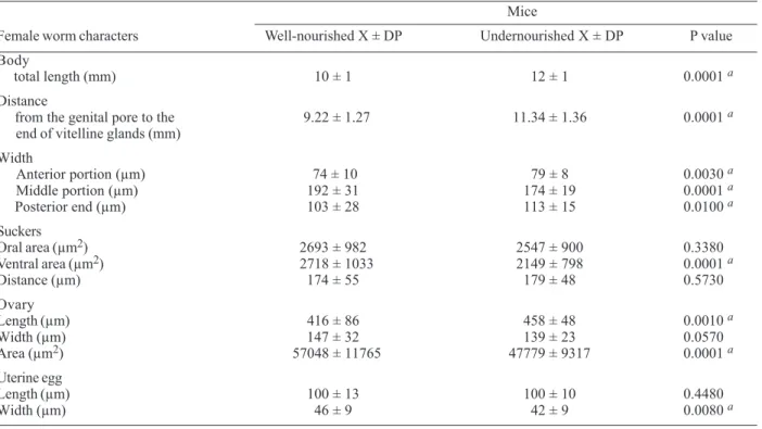 TABLE II