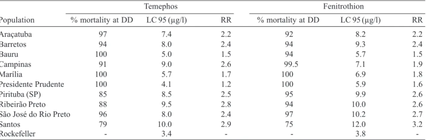 TABLE II