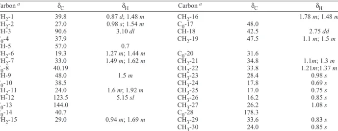 Table V shows the data obtained in pyridine for the aglycones of the saponins of Mixture C (seeds) and A (fruits)