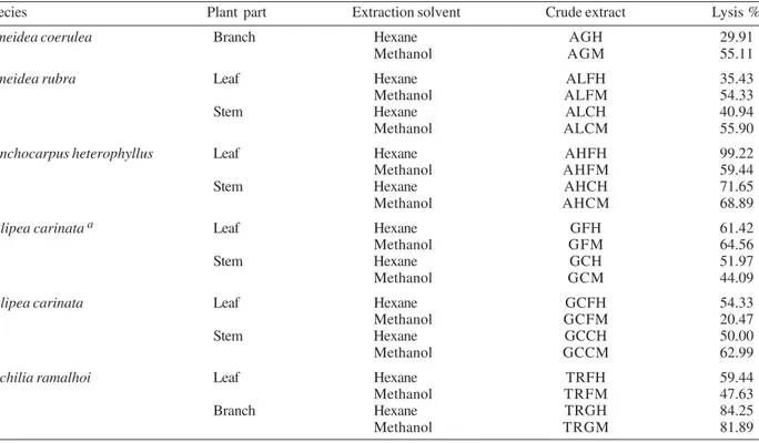 TABLE II