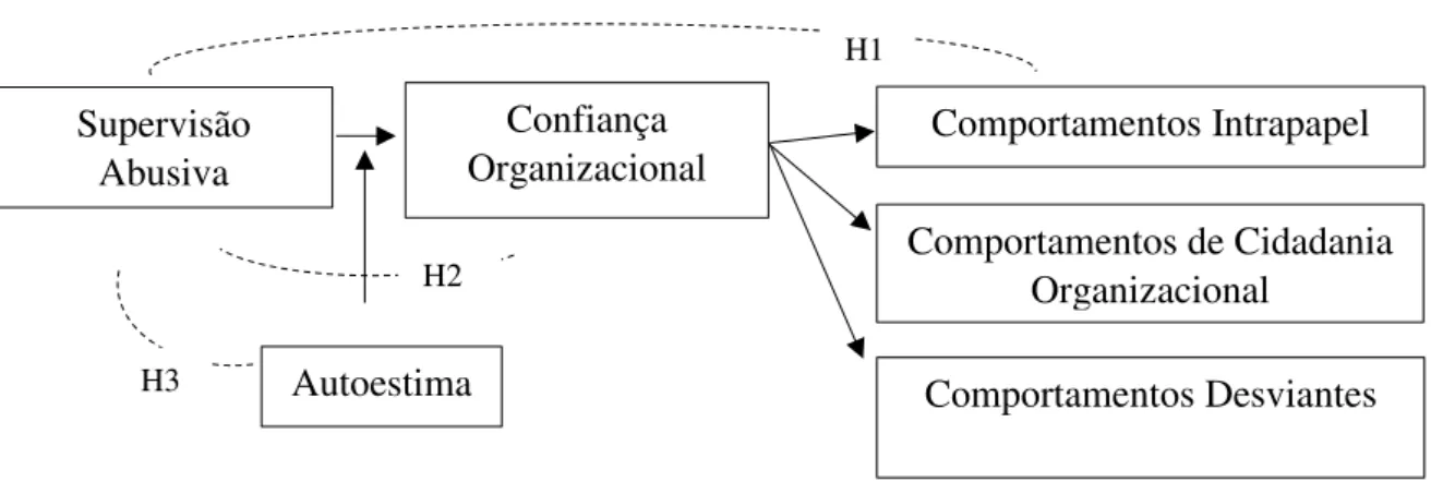 Figura 1. Modelo de mediação moderada proposto. 