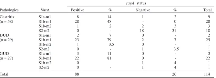 TABLE II