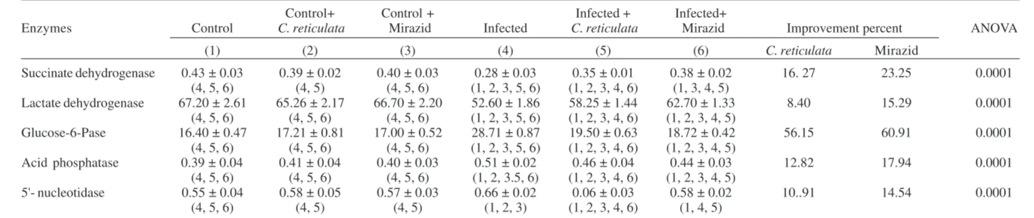 TABLE II