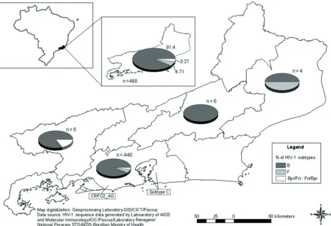 Fig. 1:  geographical distribution of the human immunodeficiency virus type 1 genetic subtypes in the state of Rio de Janeiro, Brazil
