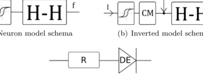Figure 2 presents two models used in this study. Model 2(a) previously introduced in [13] consists of two blocks