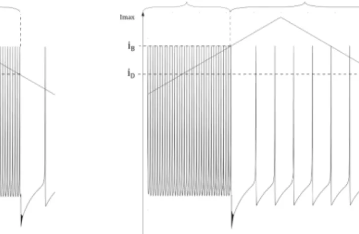 Fig. 1 including a relation between peak frequency at output f C > f A . f (t) =     f C , I > i B ,fC,I > iD ∧ f (t − 1) = f C ,fA,I < iD, f A , I < i B ∧ f (t − 1) = f A 