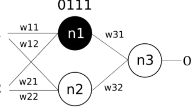 Figure 4. Network diagram,