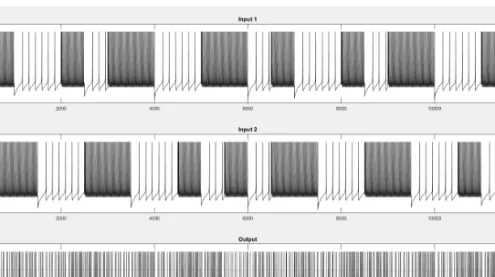 Figure 5. Network simulation for the XOR problem