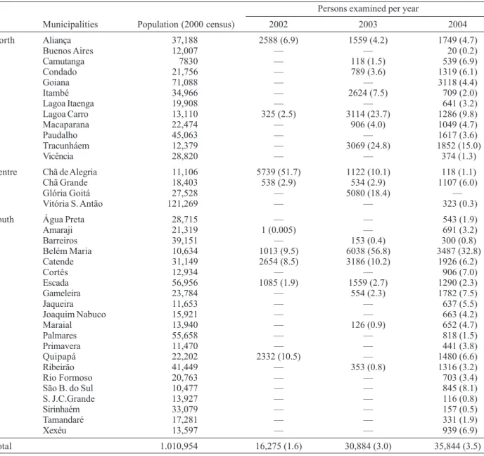 TABLE II