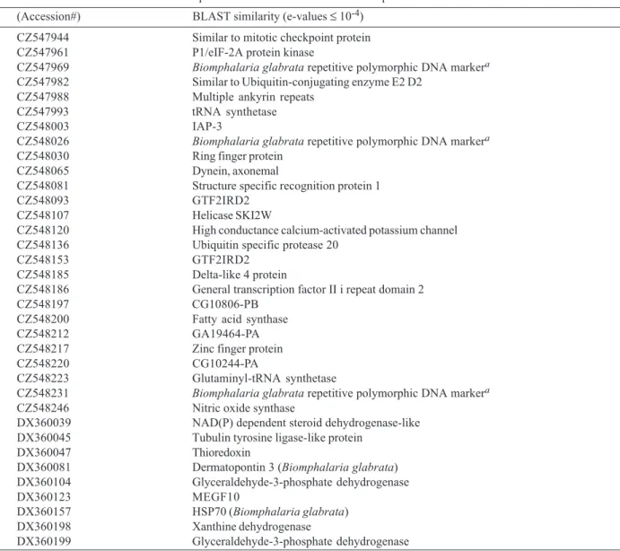 TABLE IV