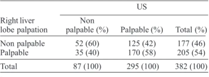 TABLE III