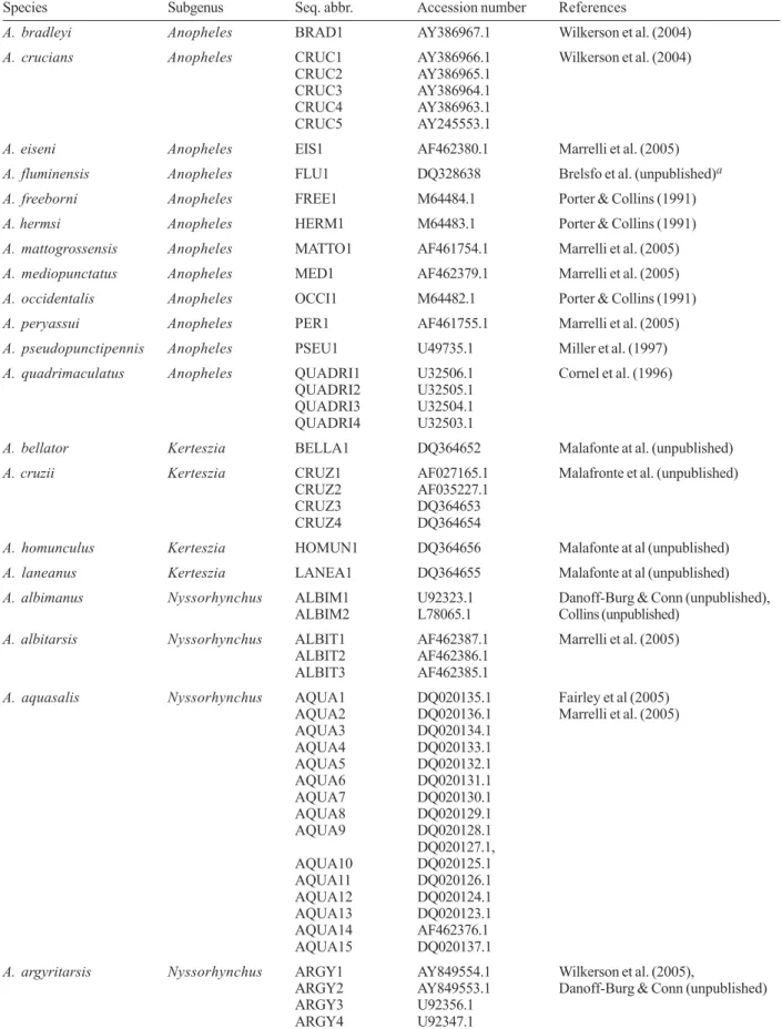 TABLE II