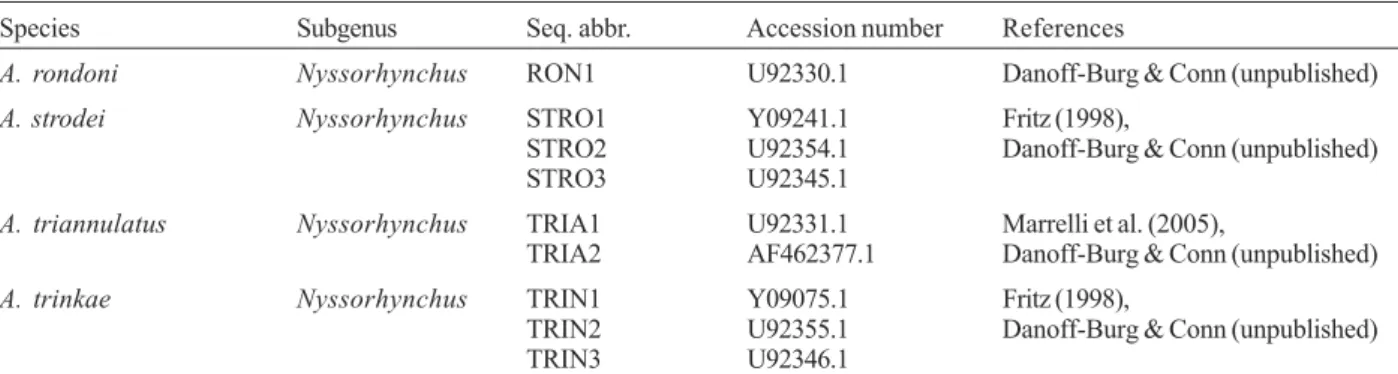 TABLE III