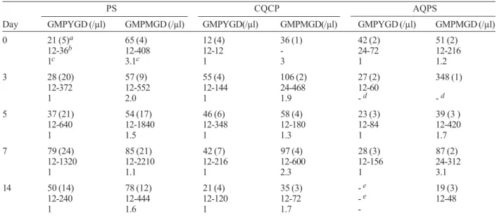 TABLE IV