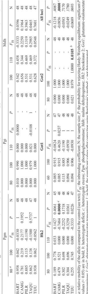 TABLE II