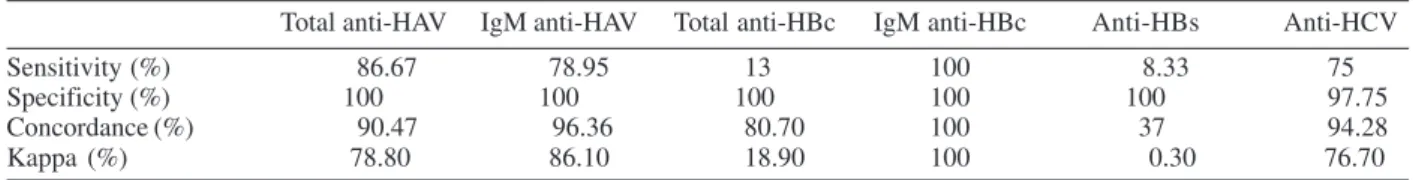 TABLE II