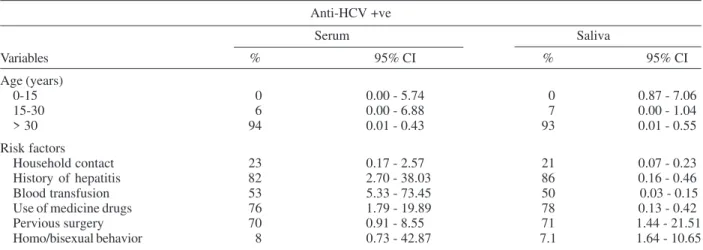 TABLE IV