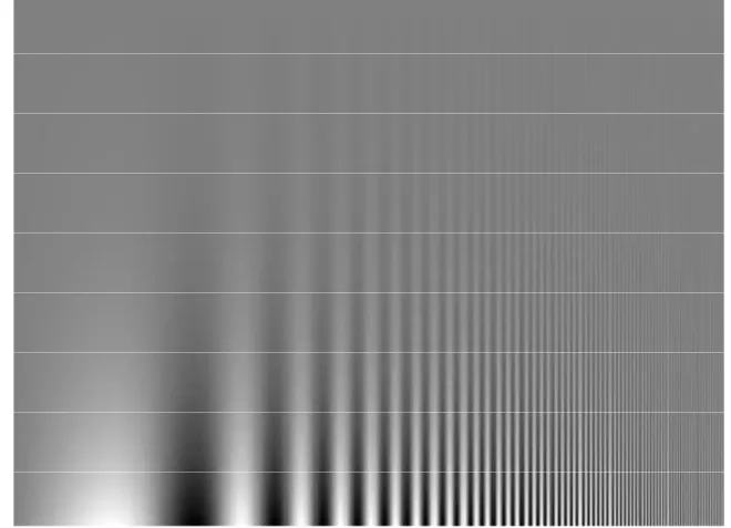 FIGURA 3.5  Tabela Campbell Robertson. A frequência aumenta da esquerda para a  direita e o contraste diminui de baixo para cima