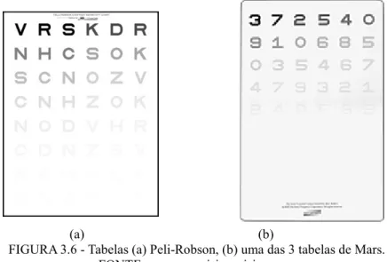 FIGURA 3.6   Tabelas (a) Peli Robson, (b) uma das 3 tabelas de Mars.   FONTE   www.precision vision.com 