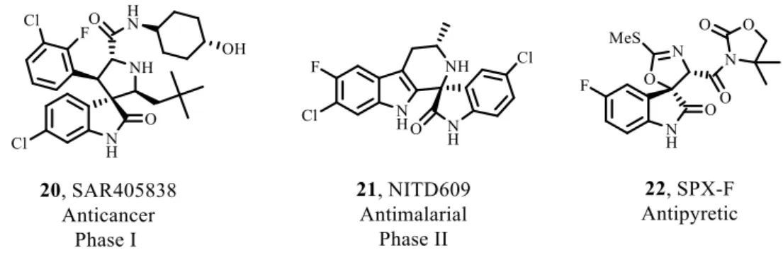 Fig.  1.5 – Drugs inspired in spirooxindole natural products. 