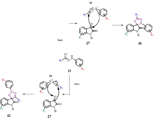 Fig.  2.1 – Difference in the spiro carbon for both regioisomers. In regioisomer 26, the spiro carbon is  linked to a nitrogen (orange) and in regioisomer 42, the spiro carbon is linked to another carbon (brown)