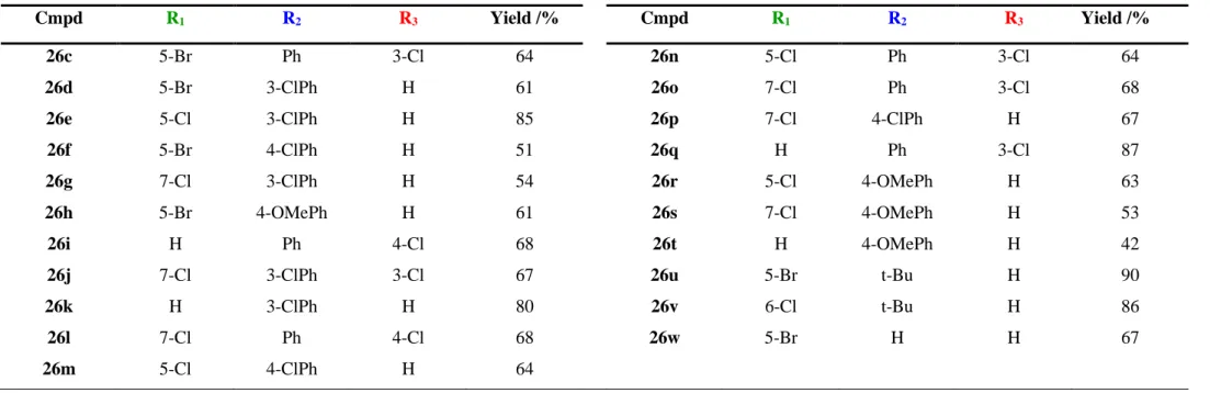 Table  2.3 - Library of spirooxadiazoline oxindoles 26a-u and respective yields. 