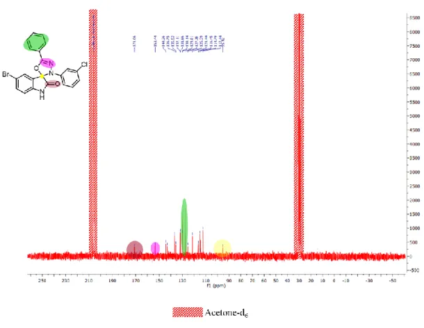 Fig.  2.2 –  13 C NMR of 26c. (yellow – spiro carbon, reddish brown – C=O, pink – C=N, green – equivalent  carbons)