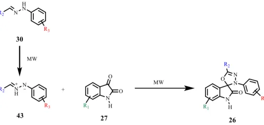 Table  2.5 – Spirooxadiazoline oxindoles synthesized by microwave assisted reaction 