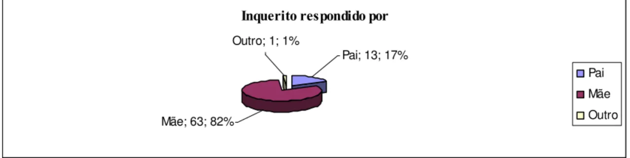 Gráfico 11 – Caracterização dos alunos dos 3º e 4º anos de escolaridade segundo o sexo