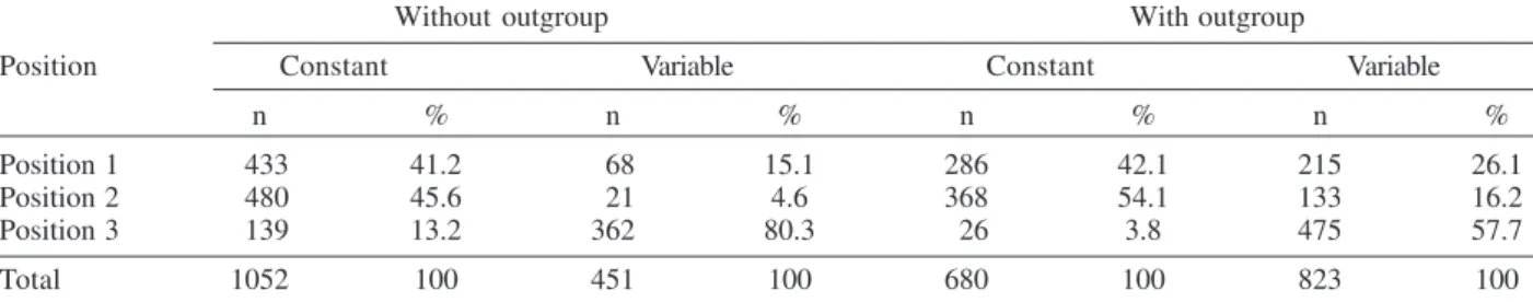 TABLE II