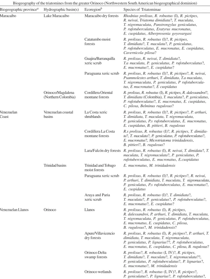 TABLE II