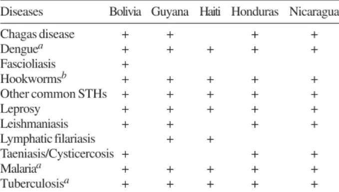 TABLE IV