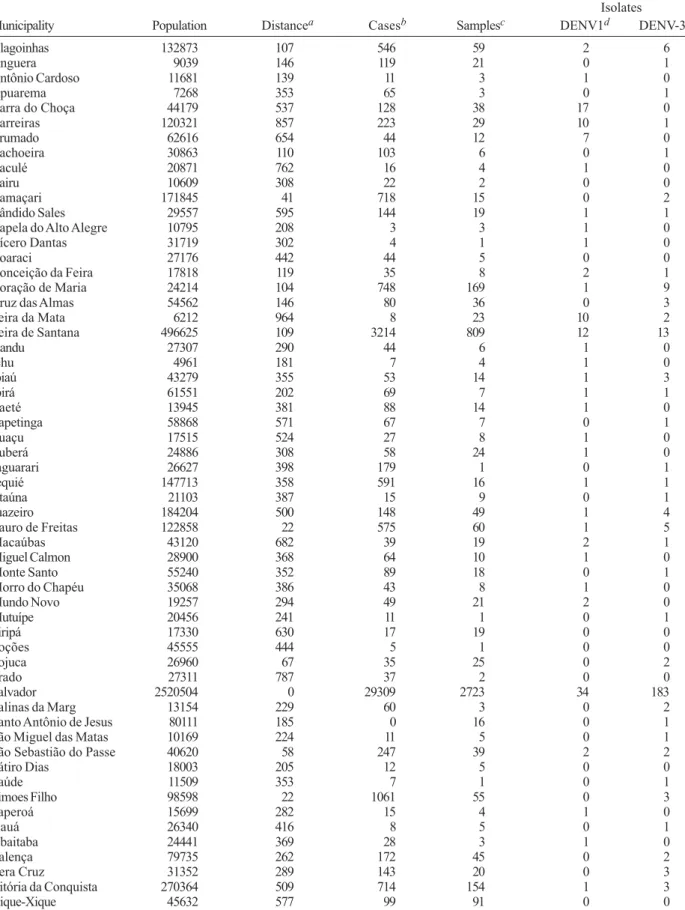 TABLE II