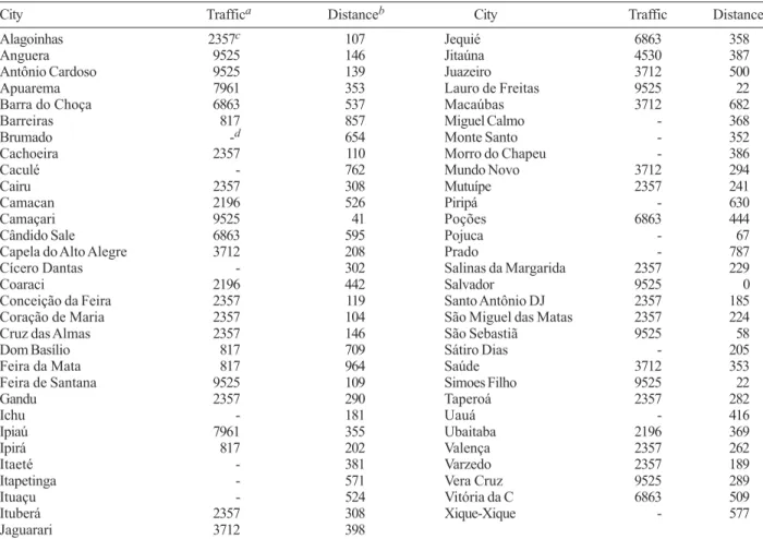 Fig. 4: main transportation routes and spatial distribution of dengue se- se-rotype 3 (DENV-3) intensity (standardized isolates/100,000) in Bahia, 2002.