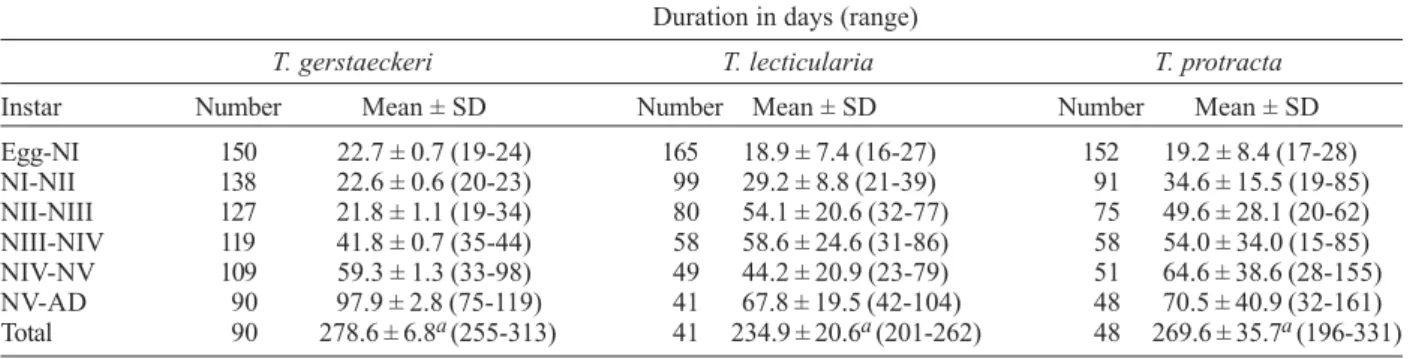 TABLE III