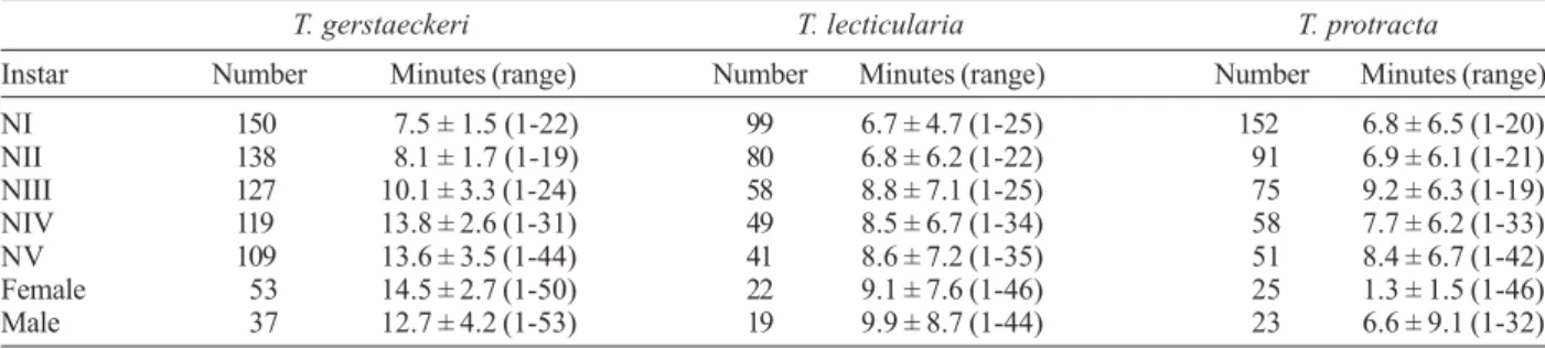 TABLE VI