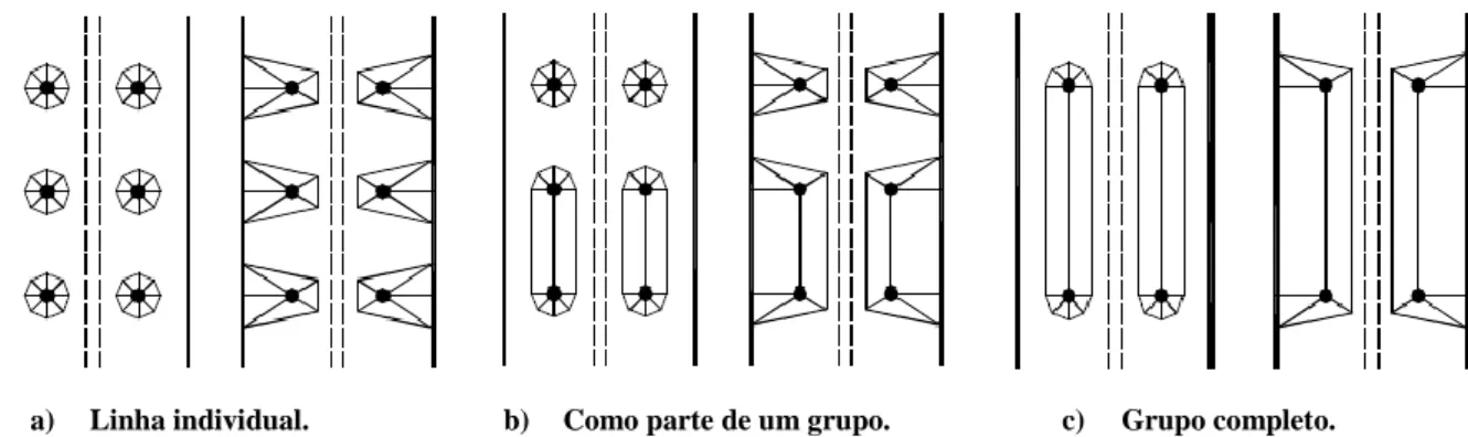 Figura 21 - Modelos de linhas de rotura para grupos de linhas de parafusos [15]. 