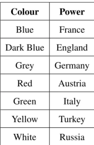 Table 2.1: Colour corresponding to each world power in the map shown in Figure 2.1