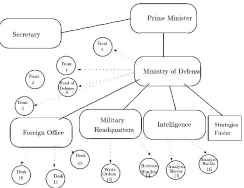 Figure 3.1: The architecture of the Israeli Diplomat, from [Rib08]