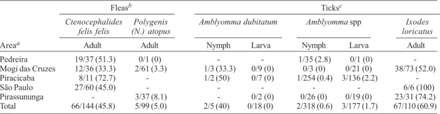TABLE IV