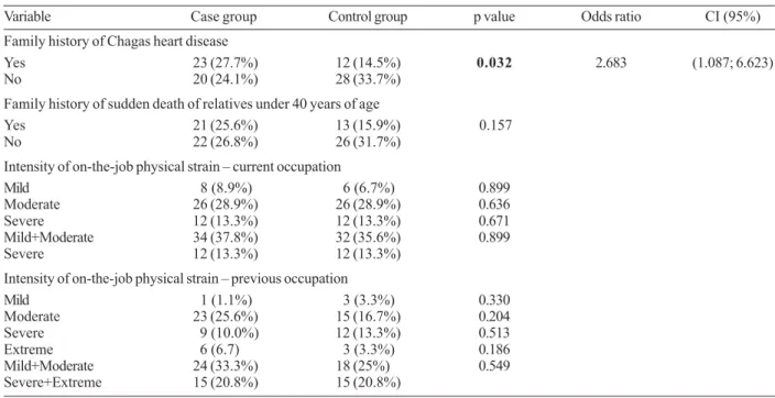 TABLE II