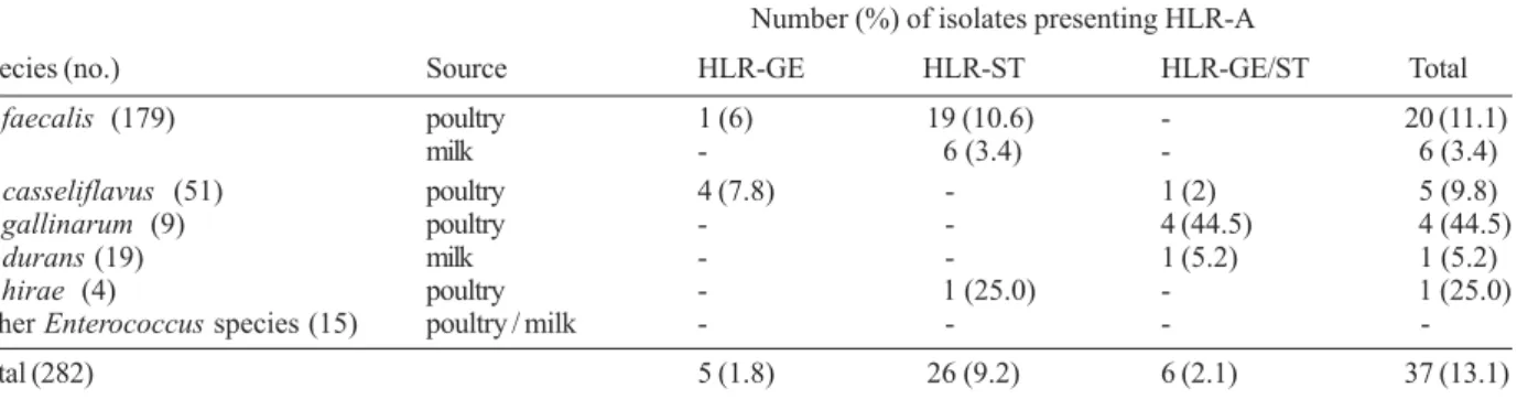 TABLE III
