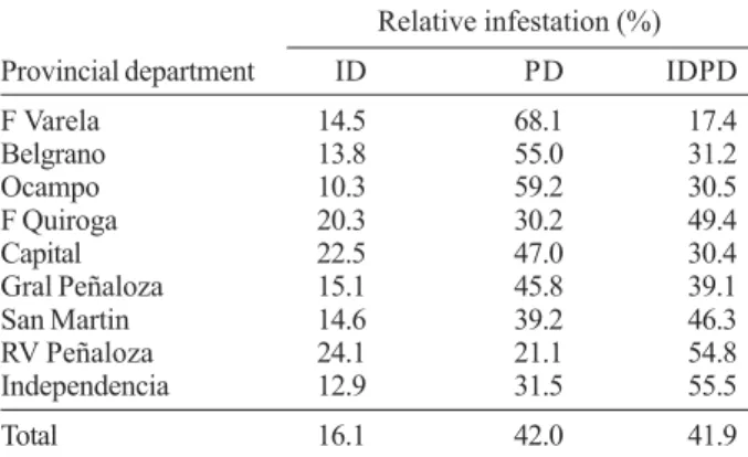 Fig 2: distribution of rural houses inspected by the Programa Chagas La Rioja and infestation by Triatoma infestans (intra and/or peridomestic structures)