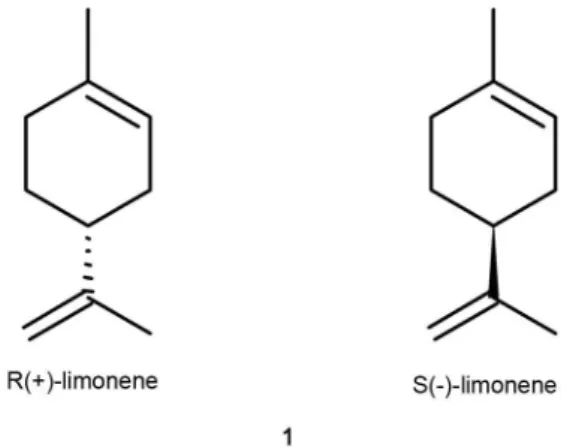 Fig. 1: chemical structures for both enantiomers of limonene.