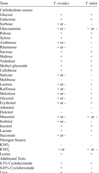 TABLE II