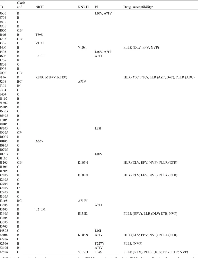 TABLE IV 