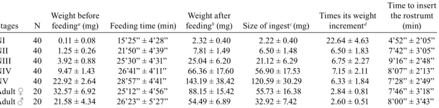 TABLE III