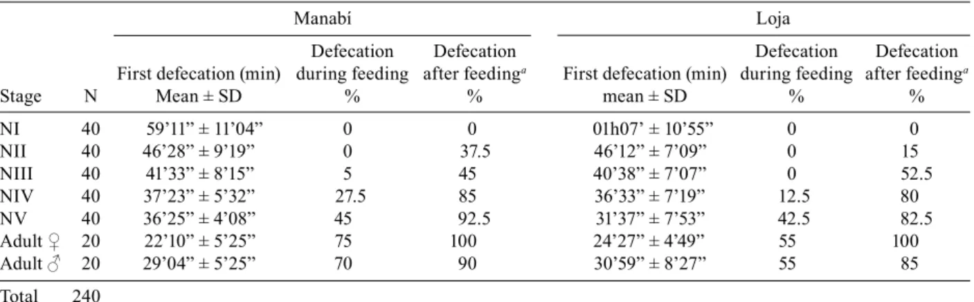 TABLE IV