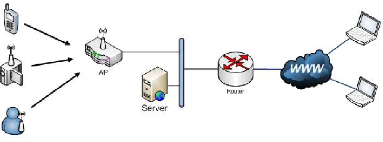 Figura 3.2: Diagrama do Sistema